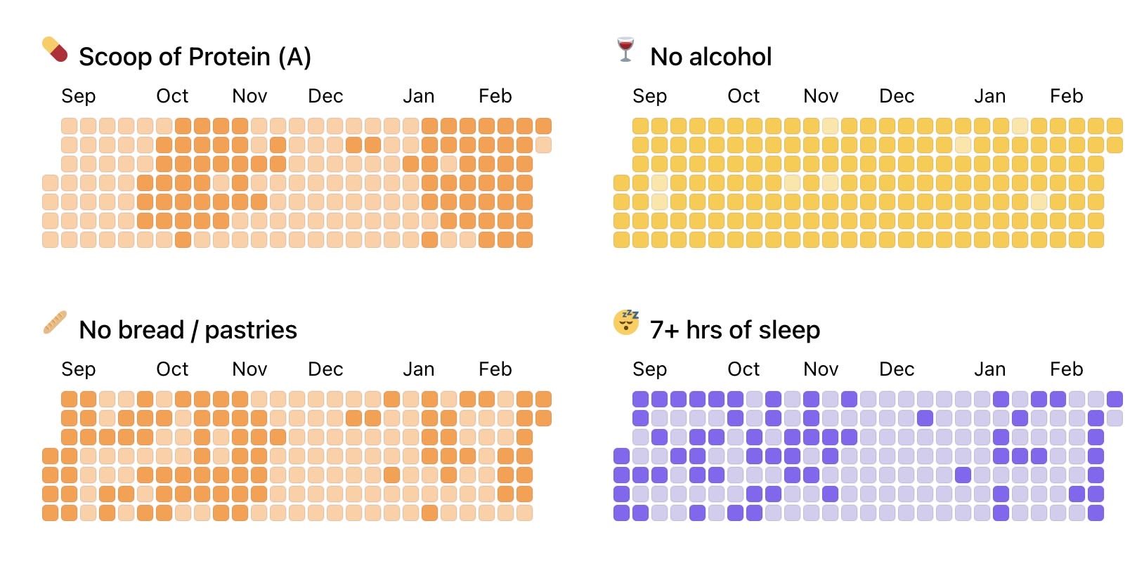 Habit history