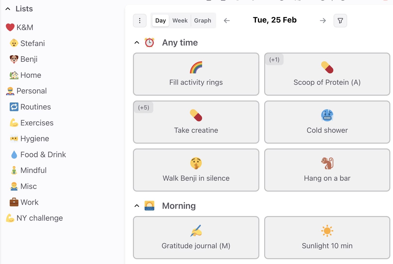 Habit lists