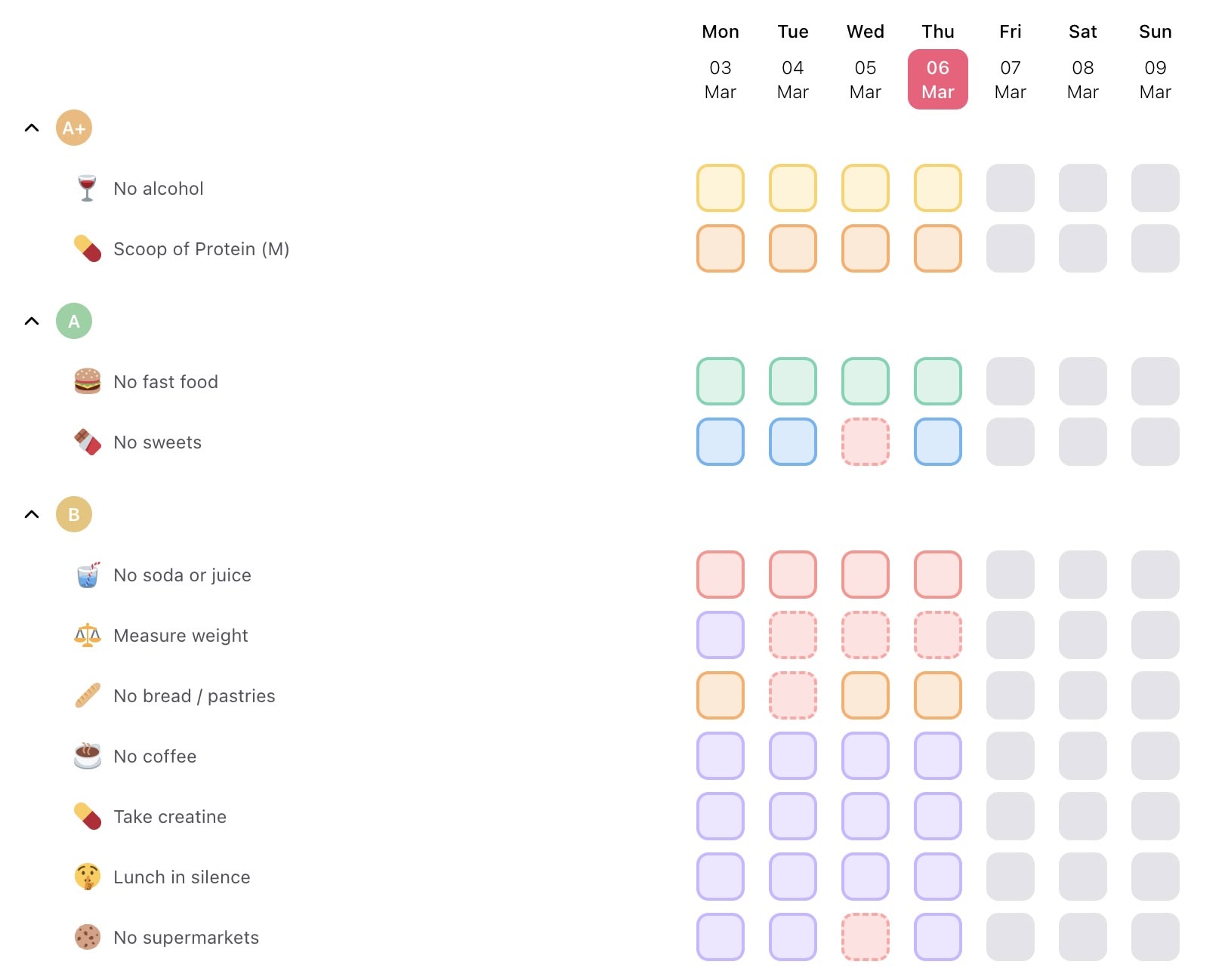 Weekly habit grades