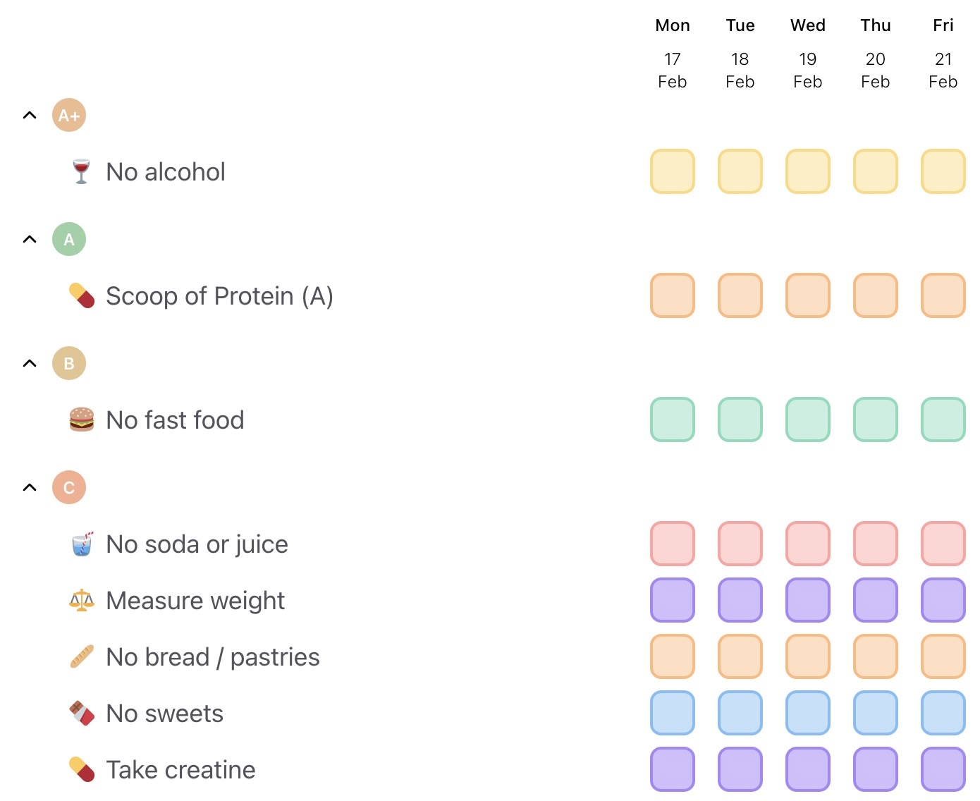 Habit scores