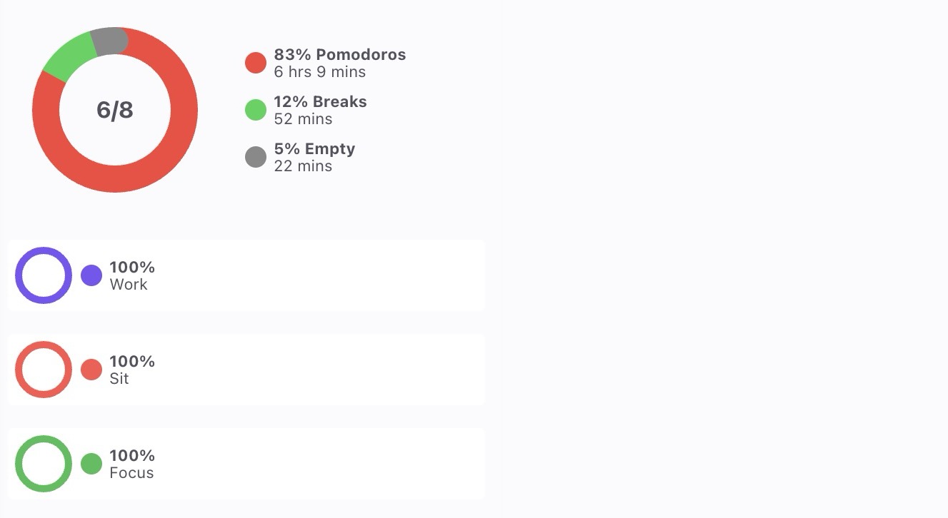 Pomodoro stats